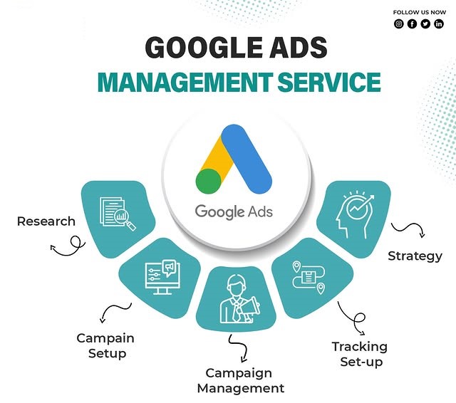 Google Ads Management Services in Manchester, UK for Lead Generation and ROI Growth