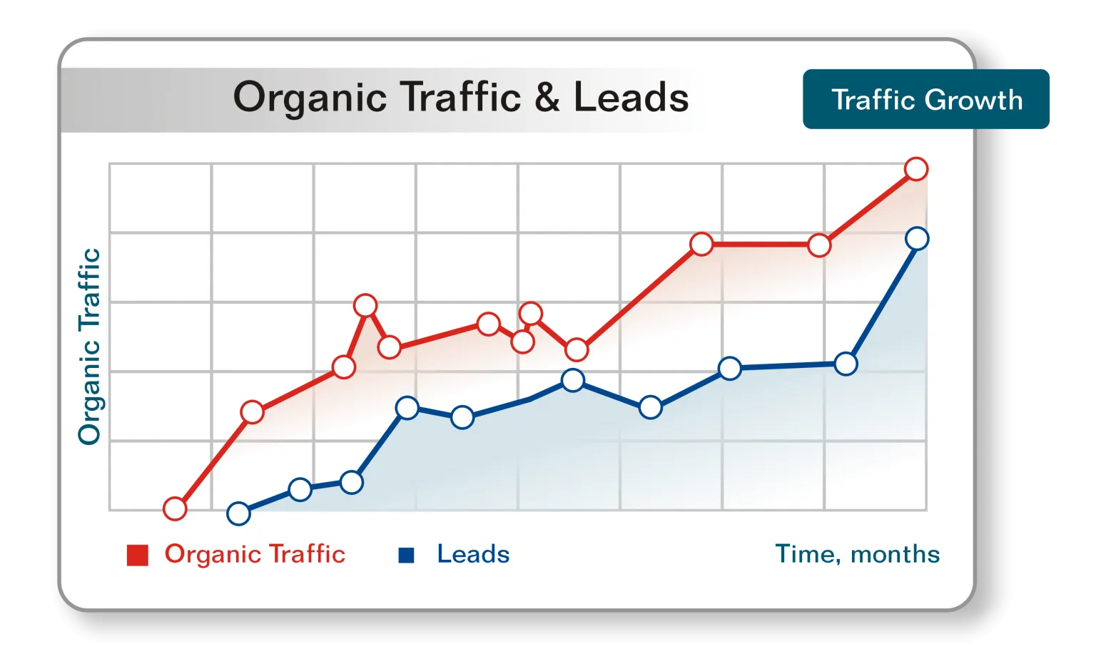 Search Engine Optimization [SEO] Company Manchester, UK | Best & Affordable - Branding and Advertising Agency in Manchester, UK | Digital & Outdoor Services