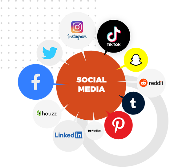 #1 Social Media Management Services, Marketing & Optimization Agency in Manchester, UK