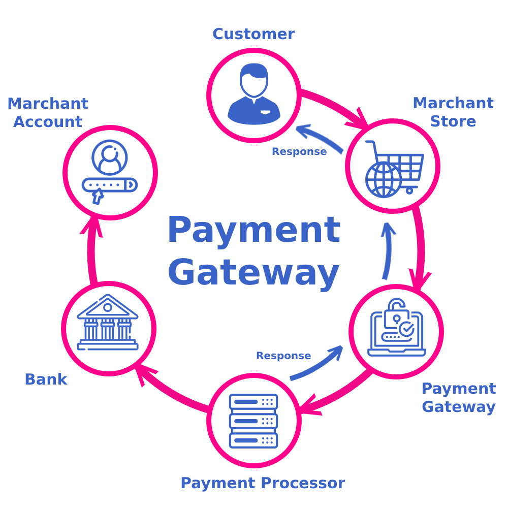 Top Features to Look for in Payment Gateway Integration Services in Manchester, UK for Online Business