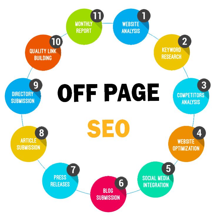 Off-Page SEO Techniques: Ultimate Guide For Beginners in Manchester, UK | Backlink Services Local SEO Optimization