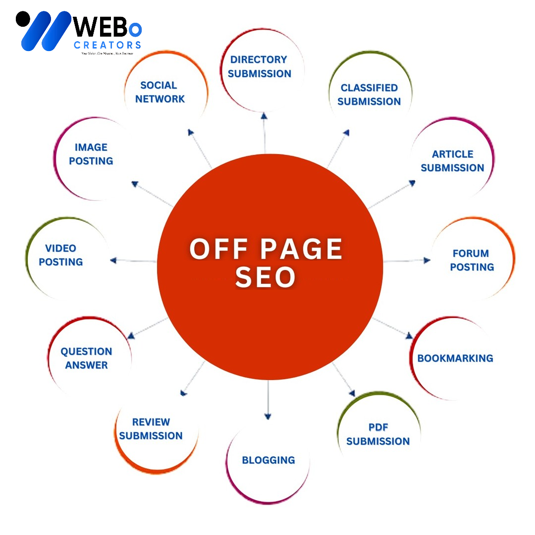 Off Page SEO Manchester, UK Backlink Services Google Ranking Optimization