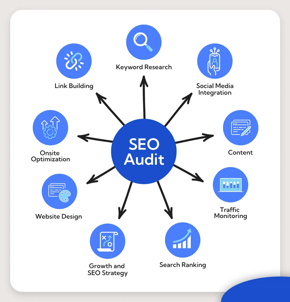 SEO audit services in Manchester, UK 2026 | website ranking analysis Google SEO report