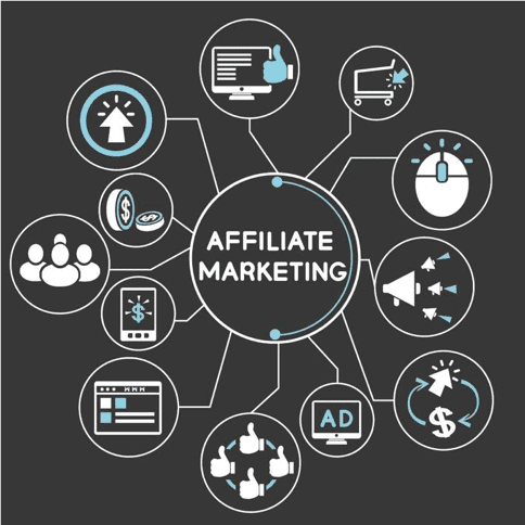 Affiliate Marketing Management Agency in Manchester, UK - Simple & Complete Guide for 2026