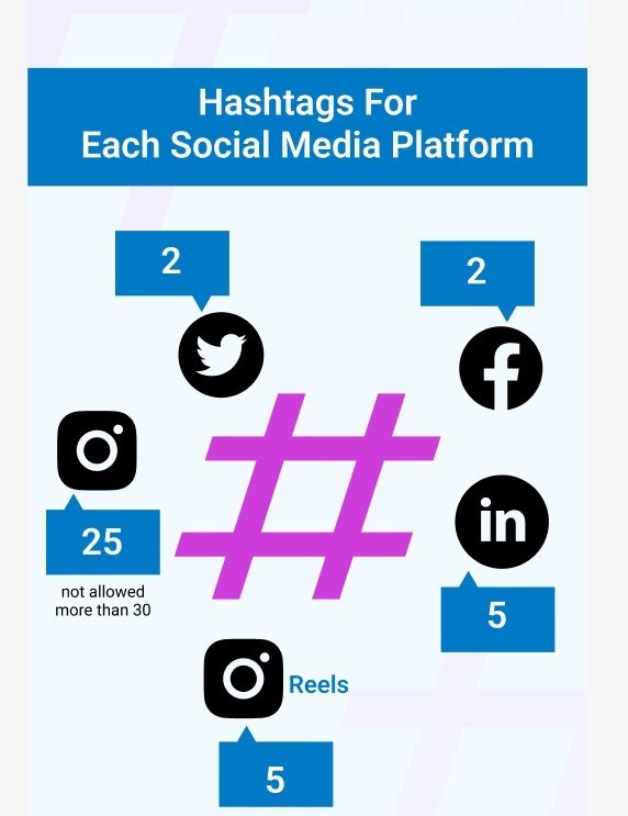 Professional Content & Hashtag Optimization Services in Manchester, UK