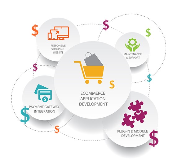 The Rising Trend of Subscription Business Model in eCommerce in Manchester, UK for Online Stores