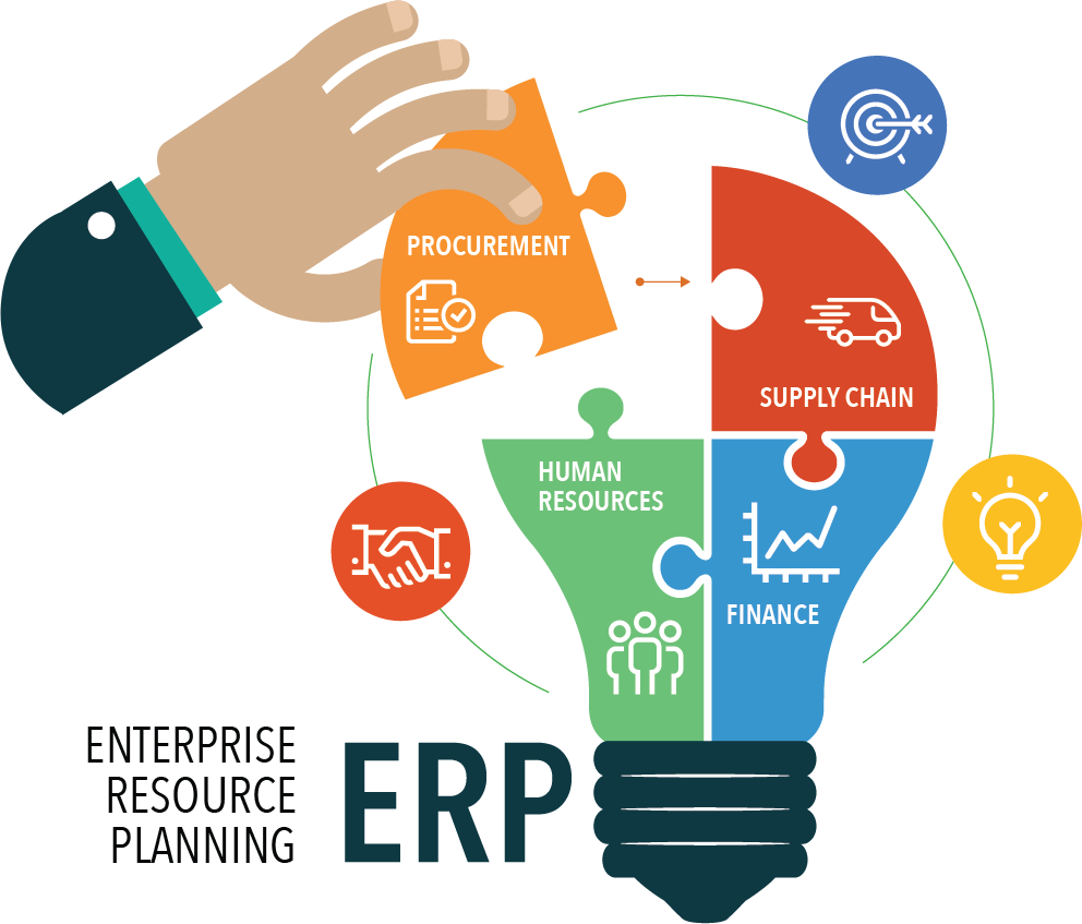 ERP System Development Guide & Management for Businesses in 2026 in Manchester, UK