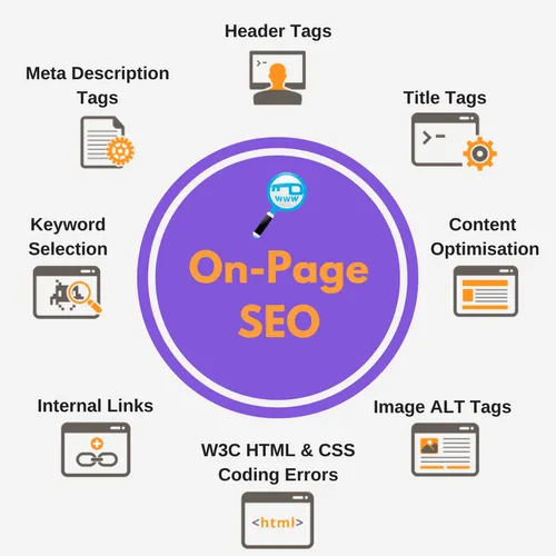Best On-Page SEO Services | Improve Organic Traffic & Ranking in Manchester, UK for better Google rankings and traffic