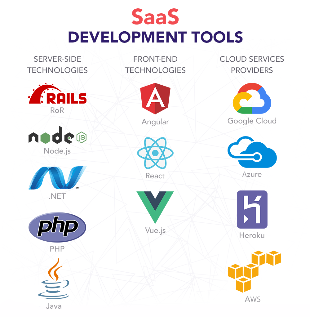 Manchester, UK SaaS Software Development Services - Custom Cloud Applications & Business Solutions