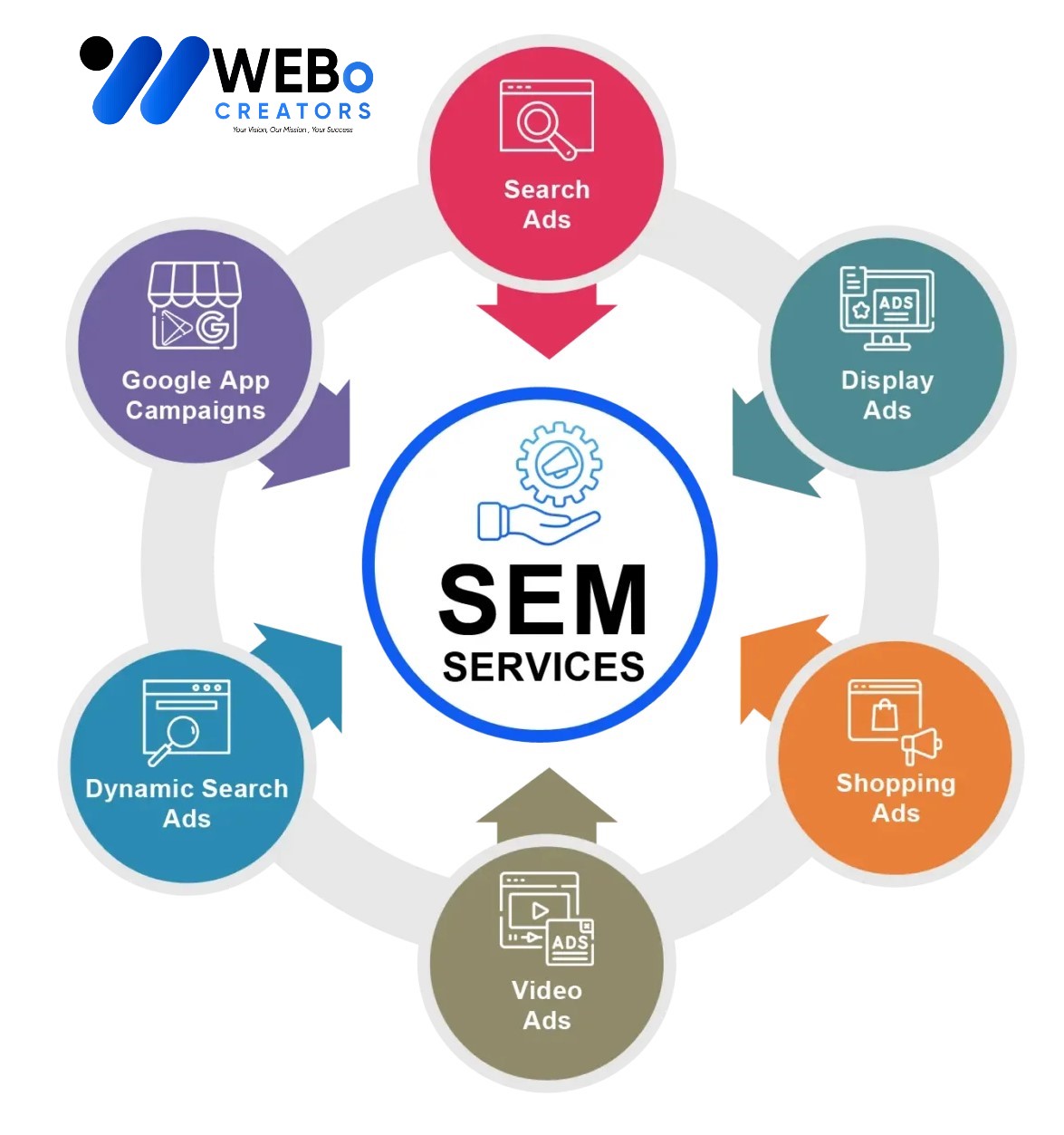 SEM services in Manchester, UK 2026 | Google Ads expert marketing
