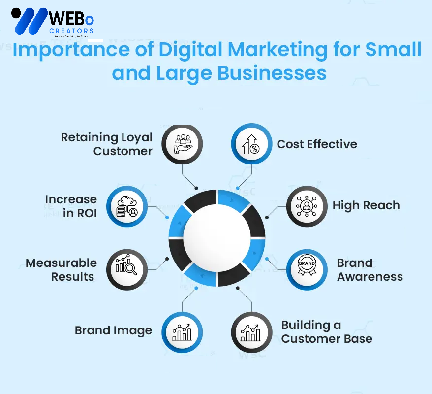 Small Business Digital Marketing Agency in Manchester, UK: Mastering the Art of Online Visibility