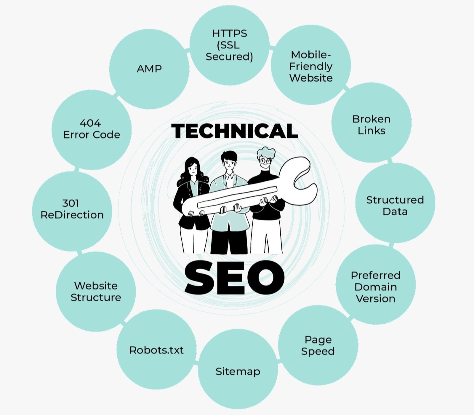 Best Technical SEO Services in Manchester, UK for Google Ranking and Website Optimization