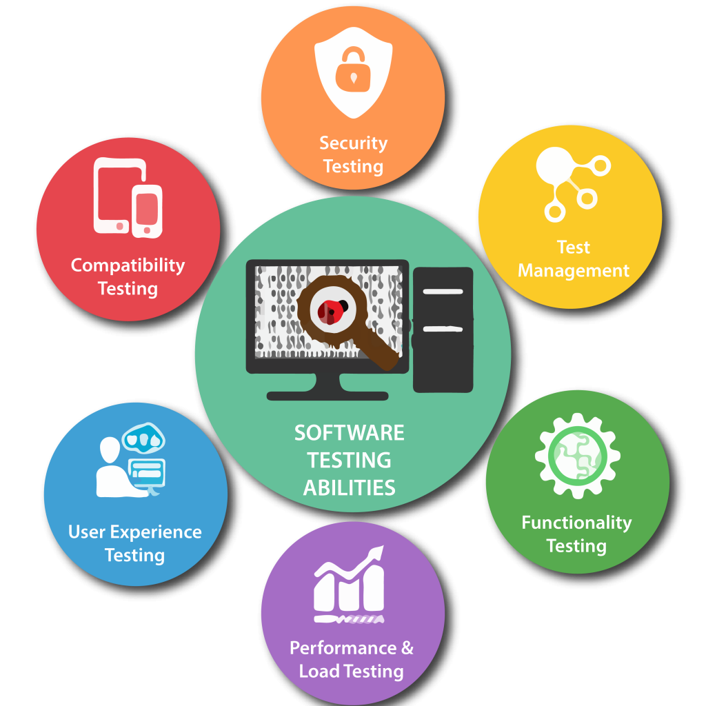 Software Testing Services in Manchester, UK for Secure and Reliable Applications