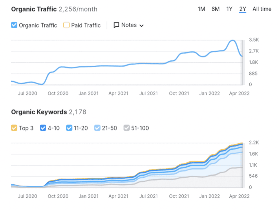 SEO Services in Manchester, UK That Help You Rank and Grow